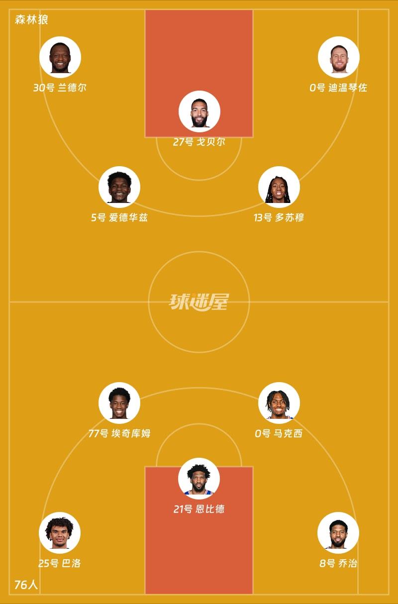 森林狼vs76人首发阵容