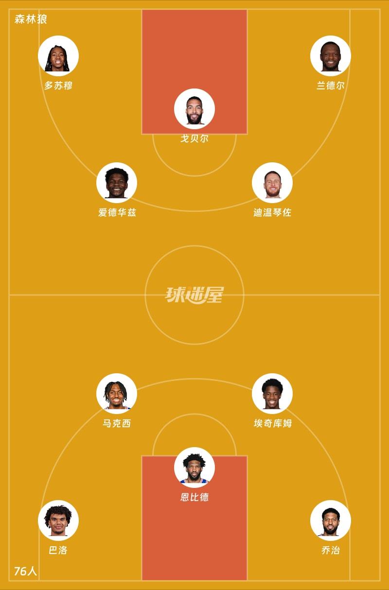 森林狼vs76人首发阵容