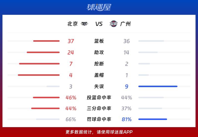 北京vs广州球队数据