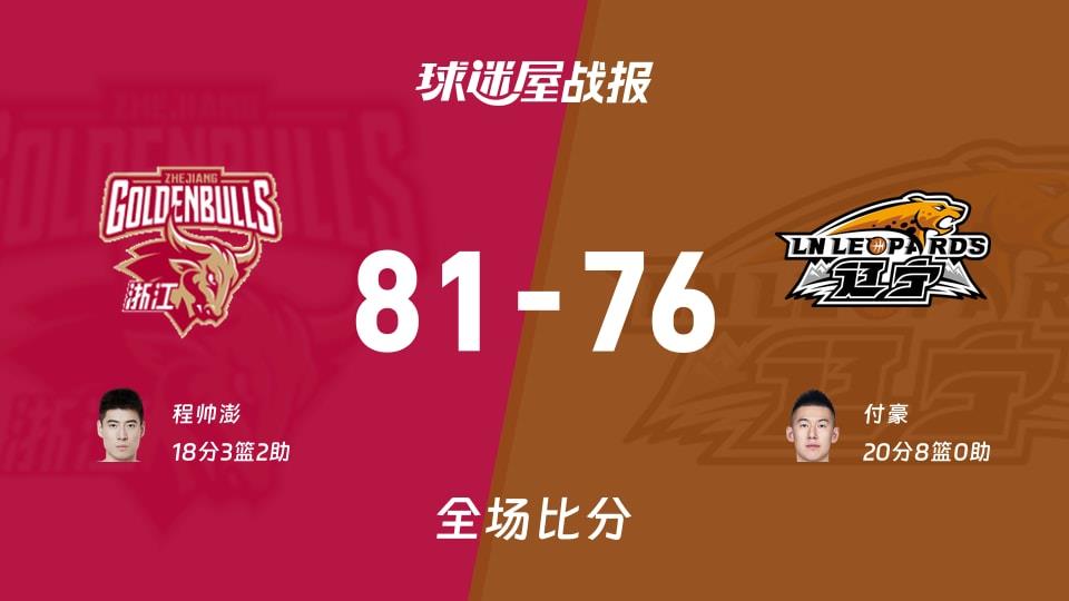CBA常规赛:浙江以81-76战胜辽宁,程帅澎18 3 2