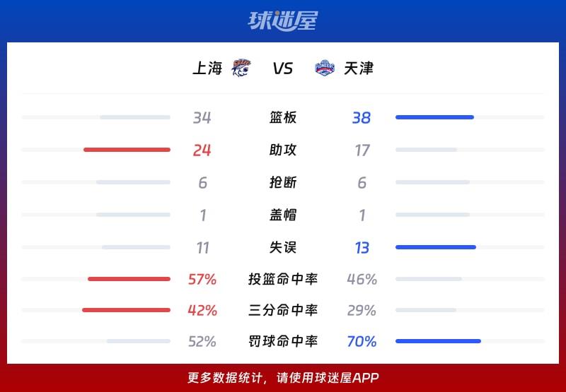 上海vs天津球队数据