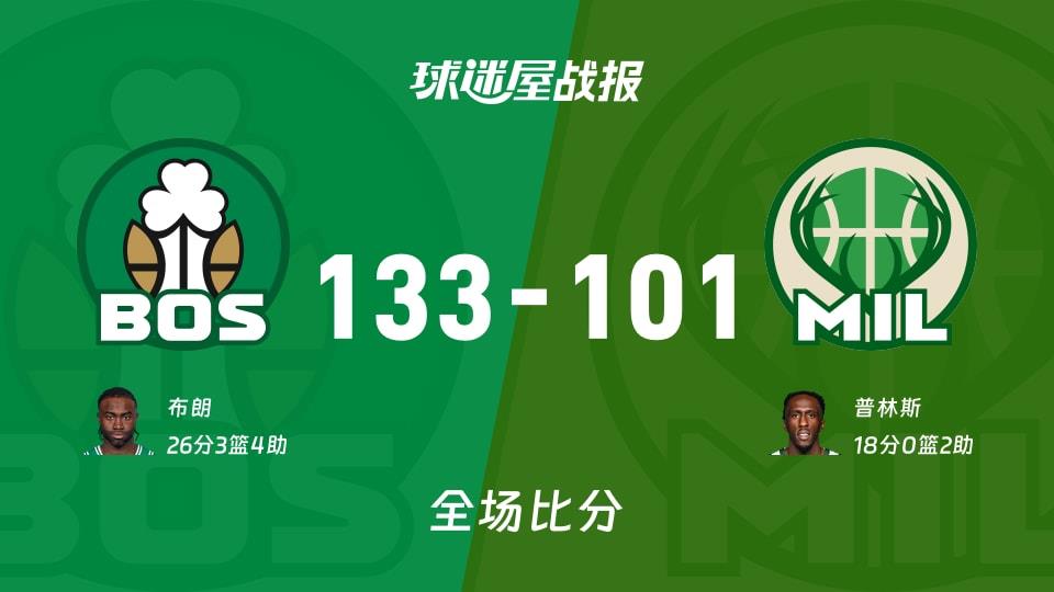 NBA常规赛:凯尔特人以133-101战胜雄鹿,布朗26 3 4