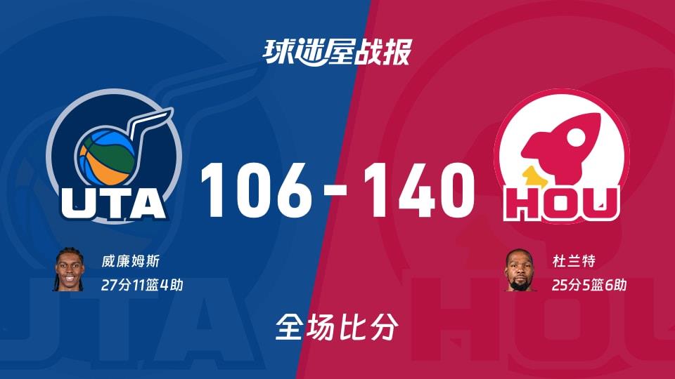 NBA爵士vs火箭战报:106-140,杜兰特25 5 6