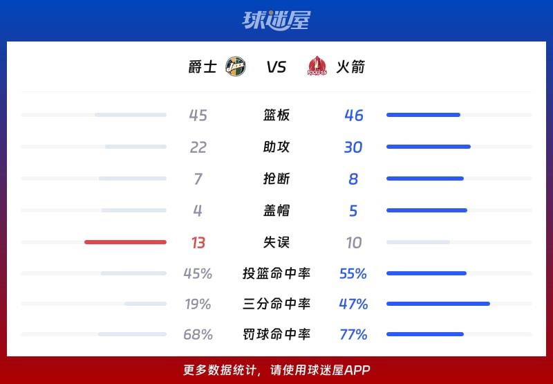 爵士vs火箭球队数据