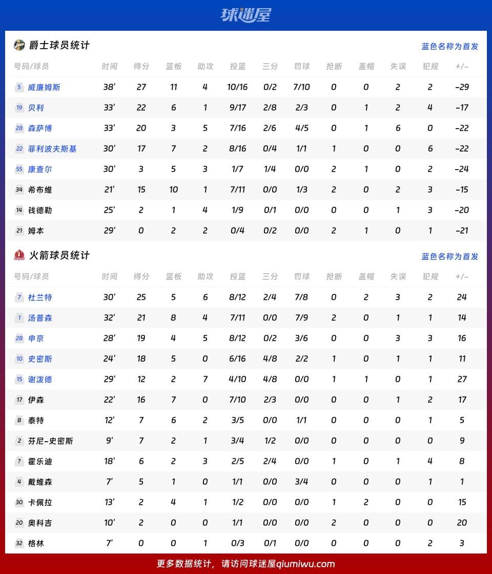 爵士vs火箭球员数据