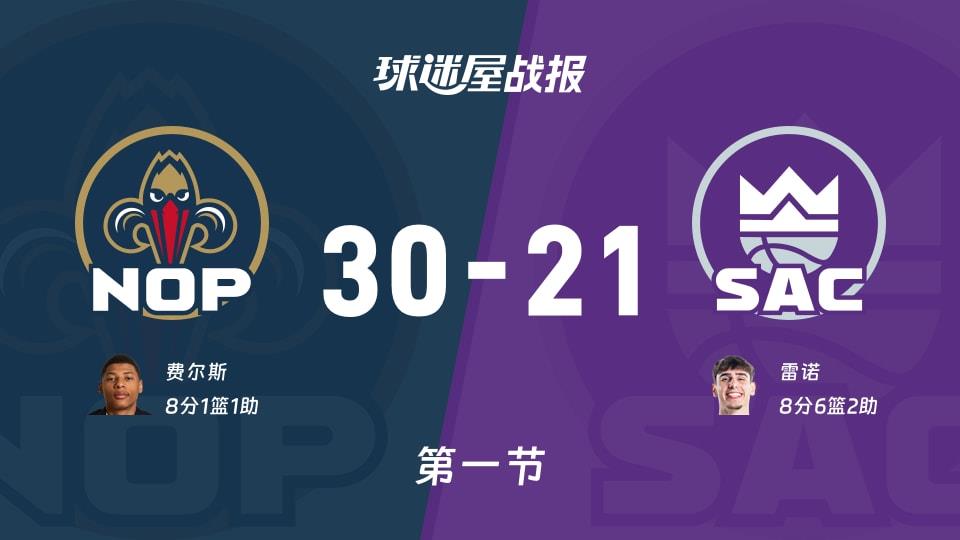 NBA常规赛:首节结束,鹈鹕以30-21领先国王,费尔斯8 1 1