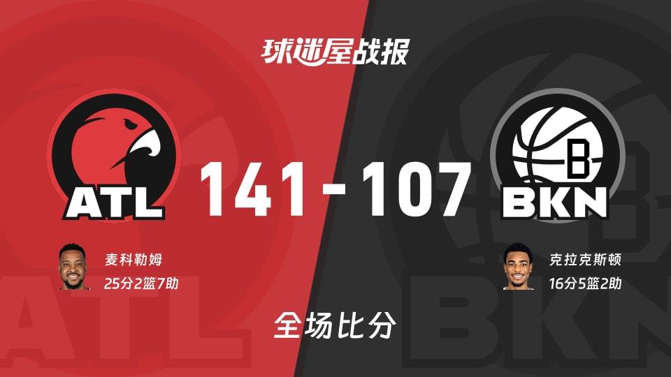 NBA常规赛：麦科勒姆25 2 7，老鹰以141-107战胜篮网