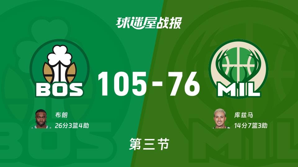 NBA常规赛:第三节完,凯尔特人以105-76领先雄鹿,布朗26 3 4