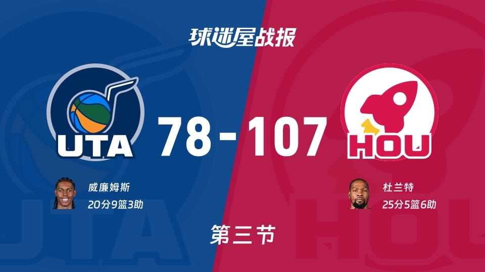 爵士vs火箭:三节结束,爵士78-107火箭,杜兰特得到25分