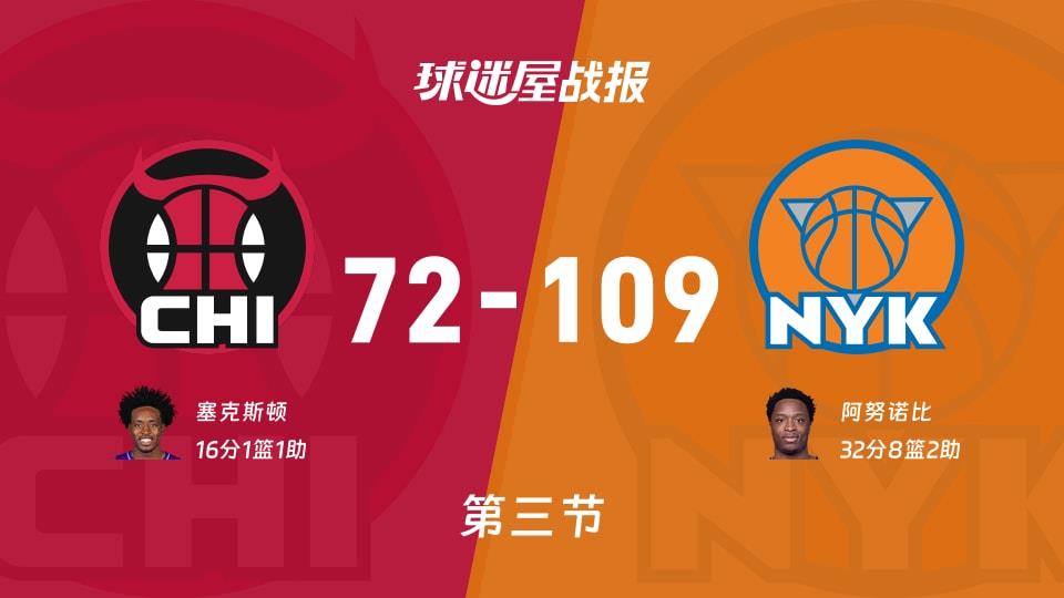NBA常规赛：尼克斯第三节领先公牛37分，阿努诺比得到32分，塞克斯顿得到16分