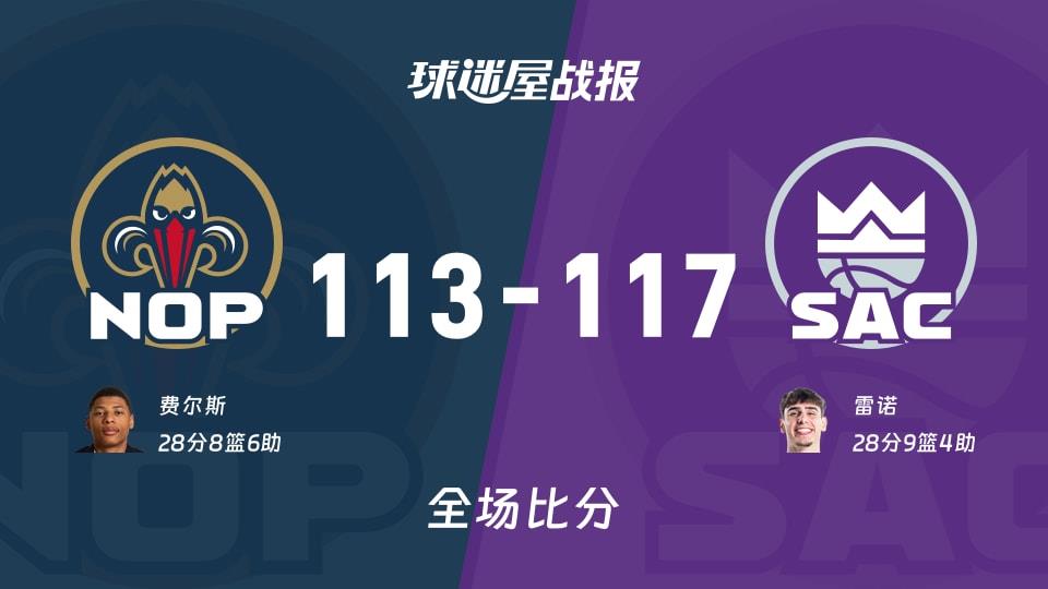NBA常规赛:国王以117-113战胜鹈鹕,雷诺28 9 4