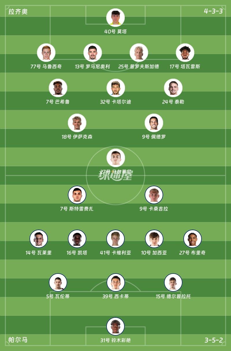 拉齐奥vs帕尔马首发阵容