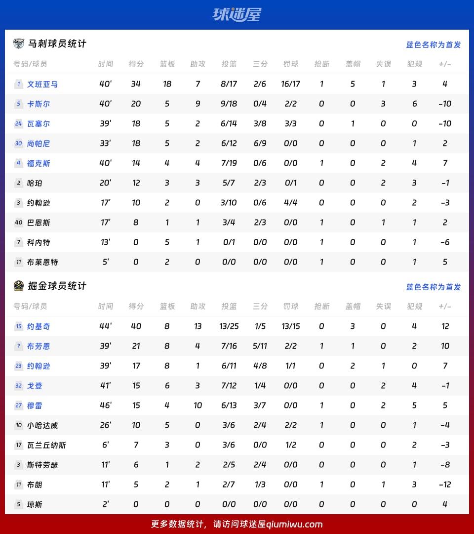 马刺vs掘金球员数据