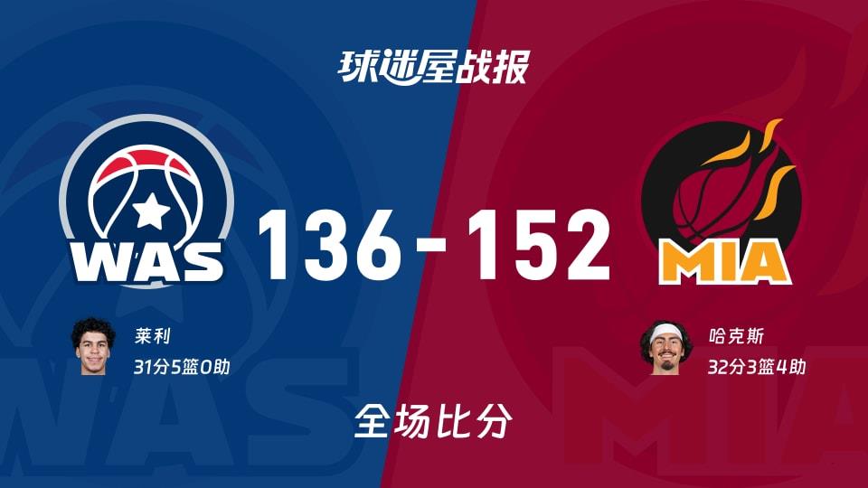 NBA奇才vs热火战报:136-152,哈克斯32 3 4