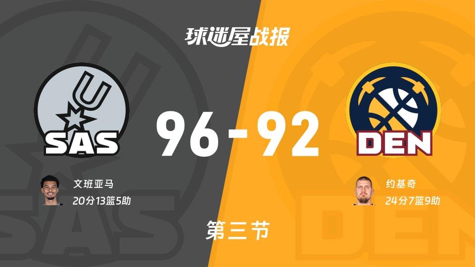 NBA常规赛:三节战罢,马刺以96-92领先掘金,文班亚马20 13 5
