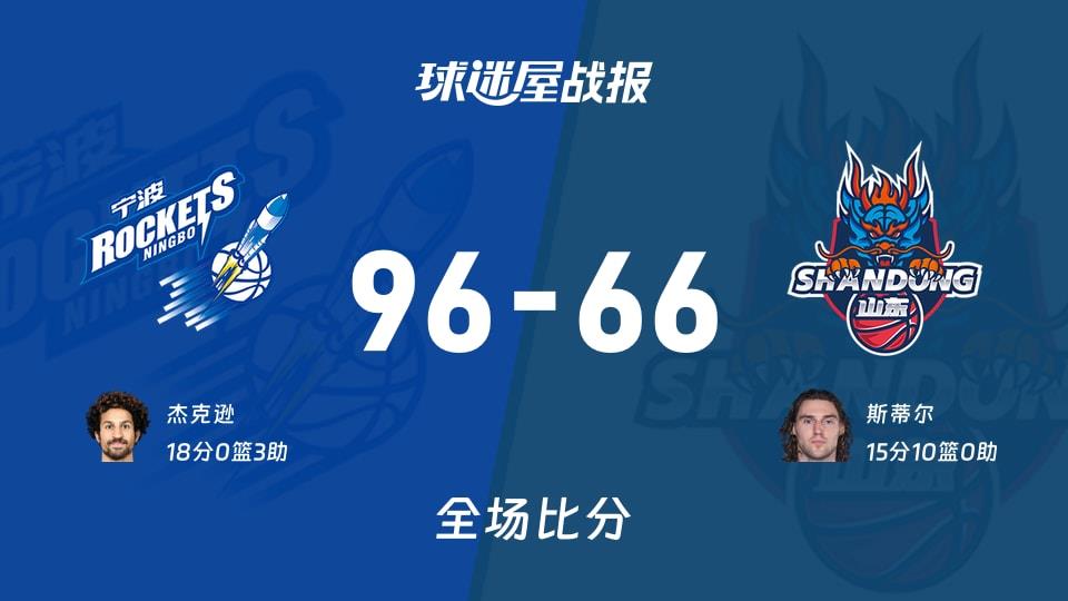 CBA常规赛：宁波以96-66战胜山东，杰克逊18 3