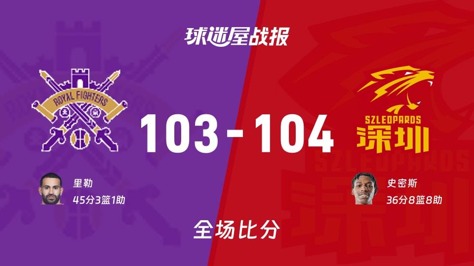CBA常规赛:深圳以104-103战胜北控,史密斯36 8 8
