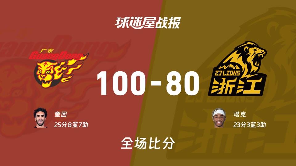 CBA常规赛:广东以100-80战胜广厦,奎因25 8 7