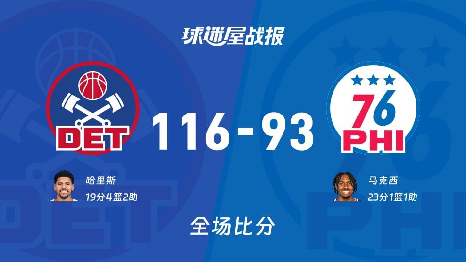 NBA活塞vs76人战报：116-93，哈里斯19 4 2