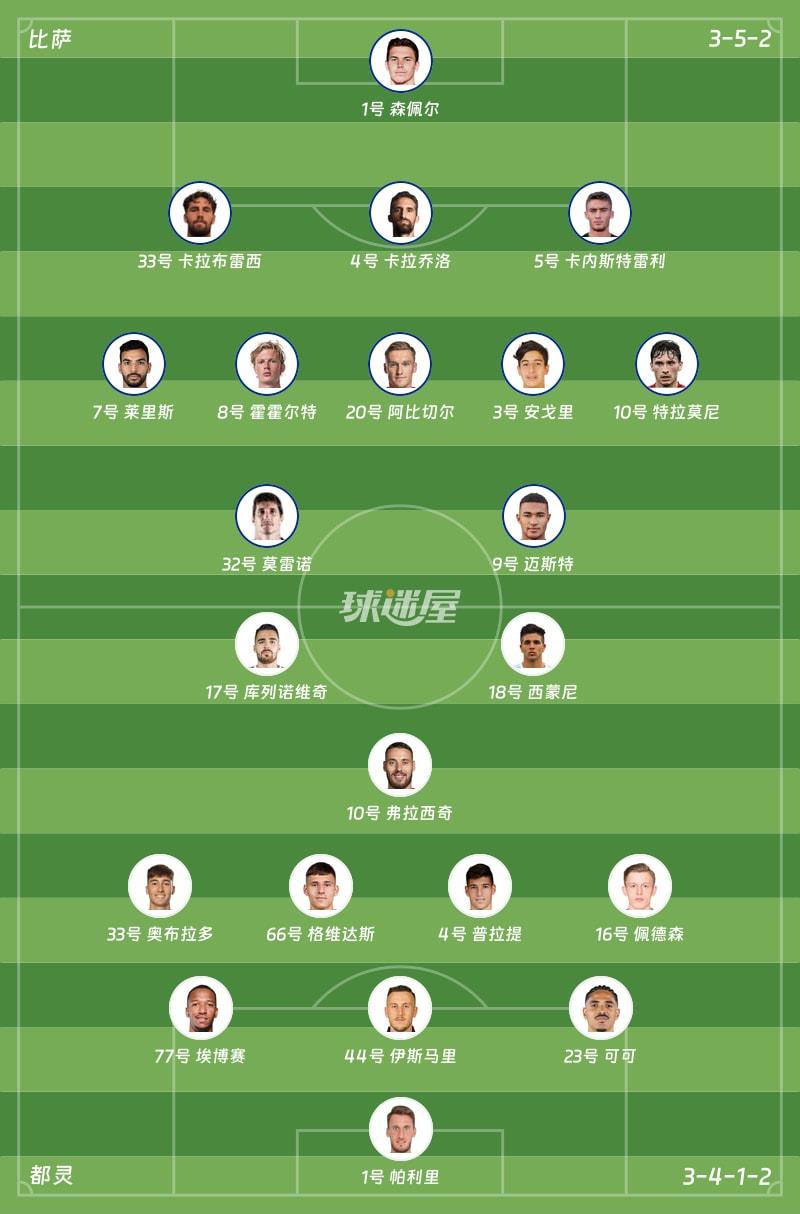 比萨vs都灵首发阵容