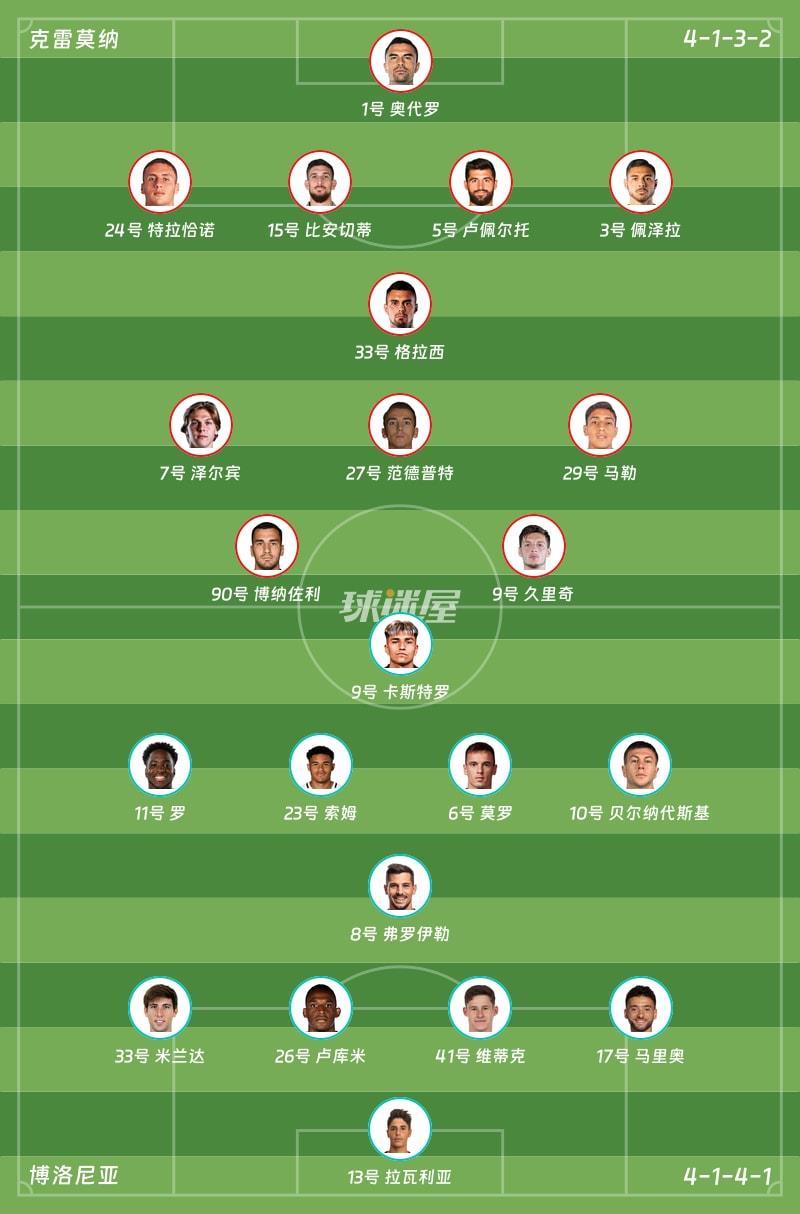 克雷莫纳vs博洛尼亚首发阵容