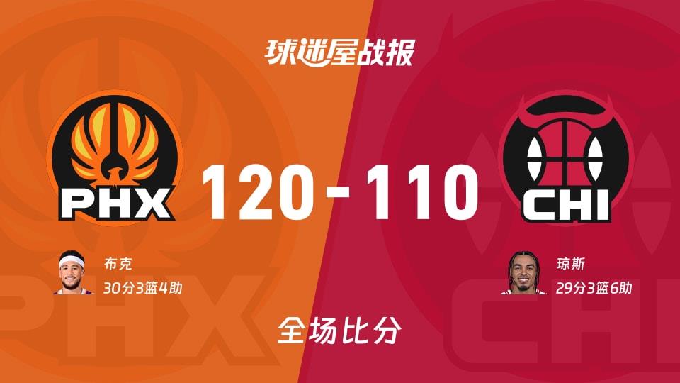 NBA常规赛:太阳以120-110战胜公牛,布克30 3 4