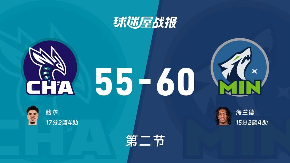 黄蜂vs森林狼:第二节完,黄蜂55-60森林狼,鲍尔得到17分