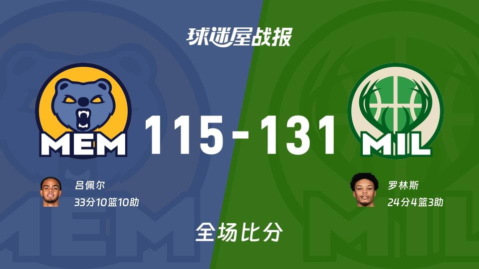 NBA常规赛:罗林斯24 4 3,雄鹿以131-115战胜灰熊