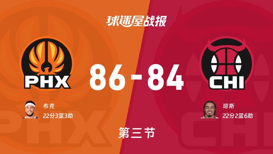 太阳vs公牛:三节结束,太阳86-84公牛,琼斯得到22分
