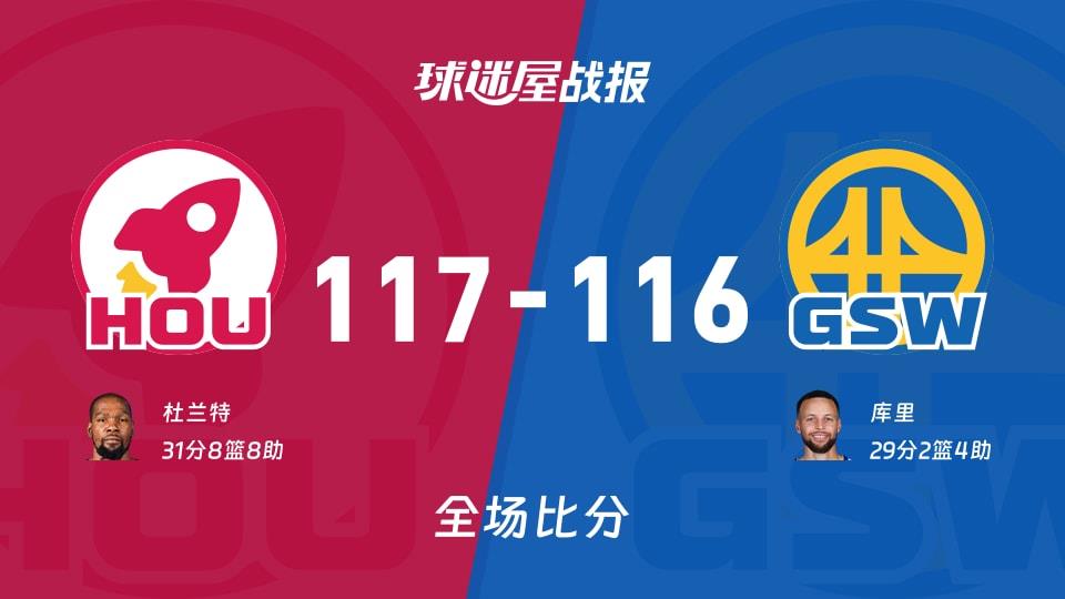 NBA常规赛:杜兰特31 8 8,火箭以117-116战胜勇士