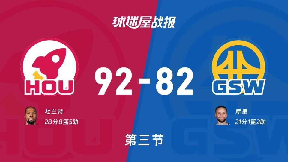 NBA常规赛:三节战罢,火箭以92-82领先勇士,杜兰特28 8 5