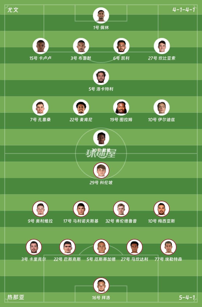 尤文vs热那亚首发阵容