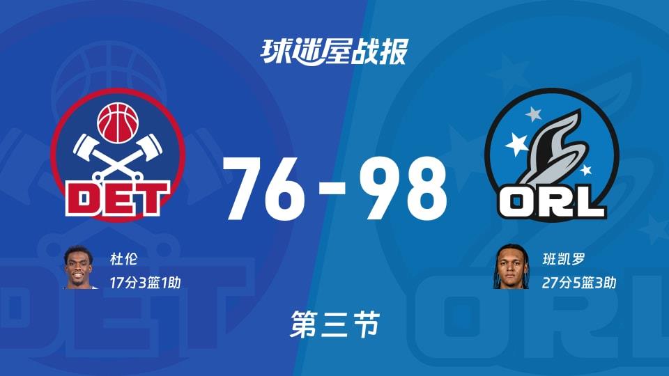 活塞vs魔术:第三节完,活塞76-98魔术,班凯罗得到27分