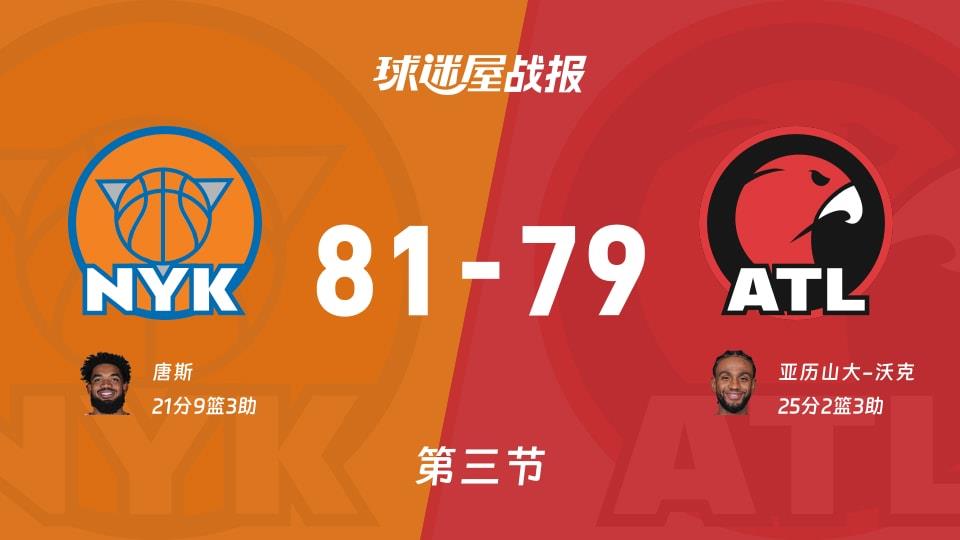 NBA常规赛:尼克斯三节领先老鹰2分,唐斯得到21分,亚历山大-沃克得到25分
