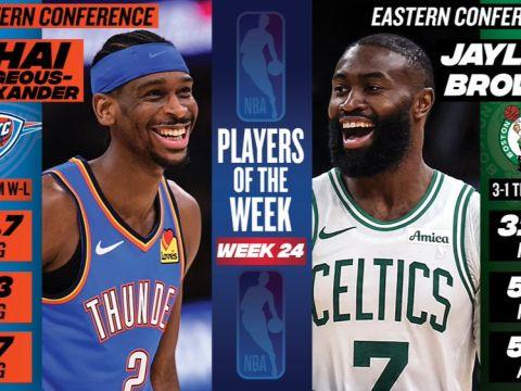 NBA周最佳官宣，亚历山大布朗当选，杜兰特弗拉格文班等人获提名