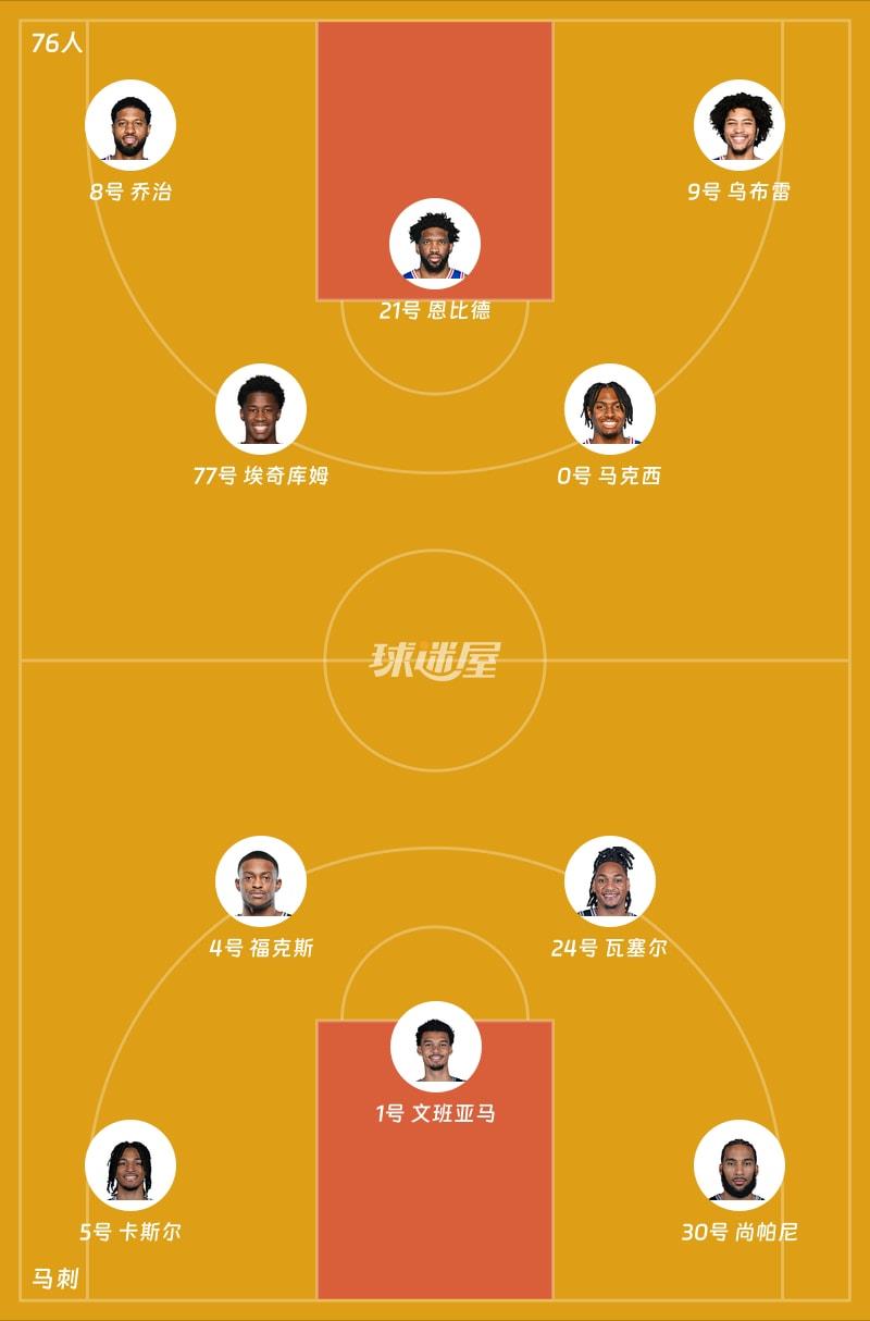 76人vs马刺首发阵容