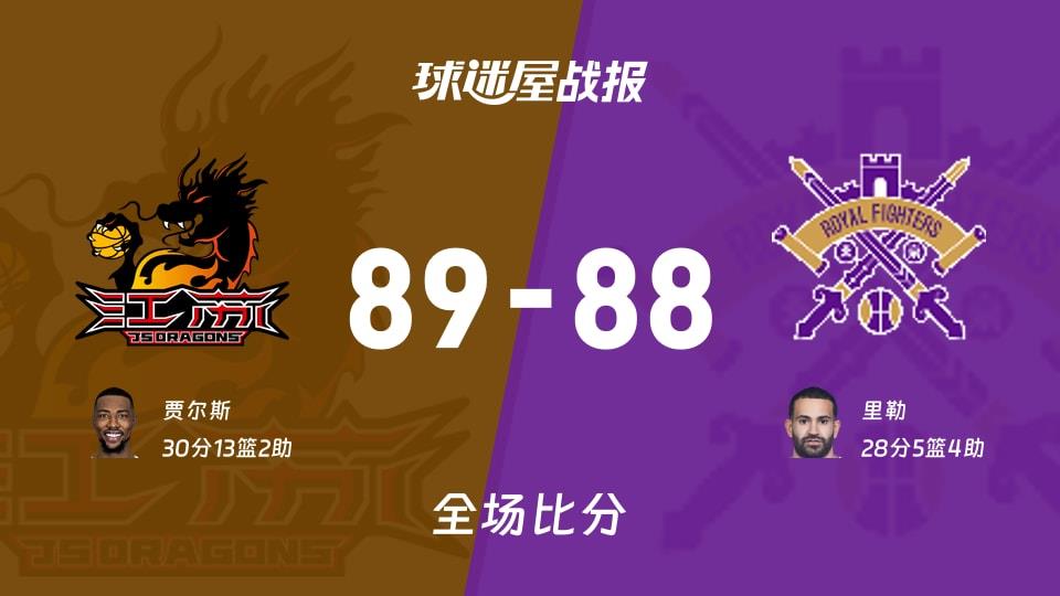 CBA江苏vs北控战报:89-88,贾尔斯30 13 2