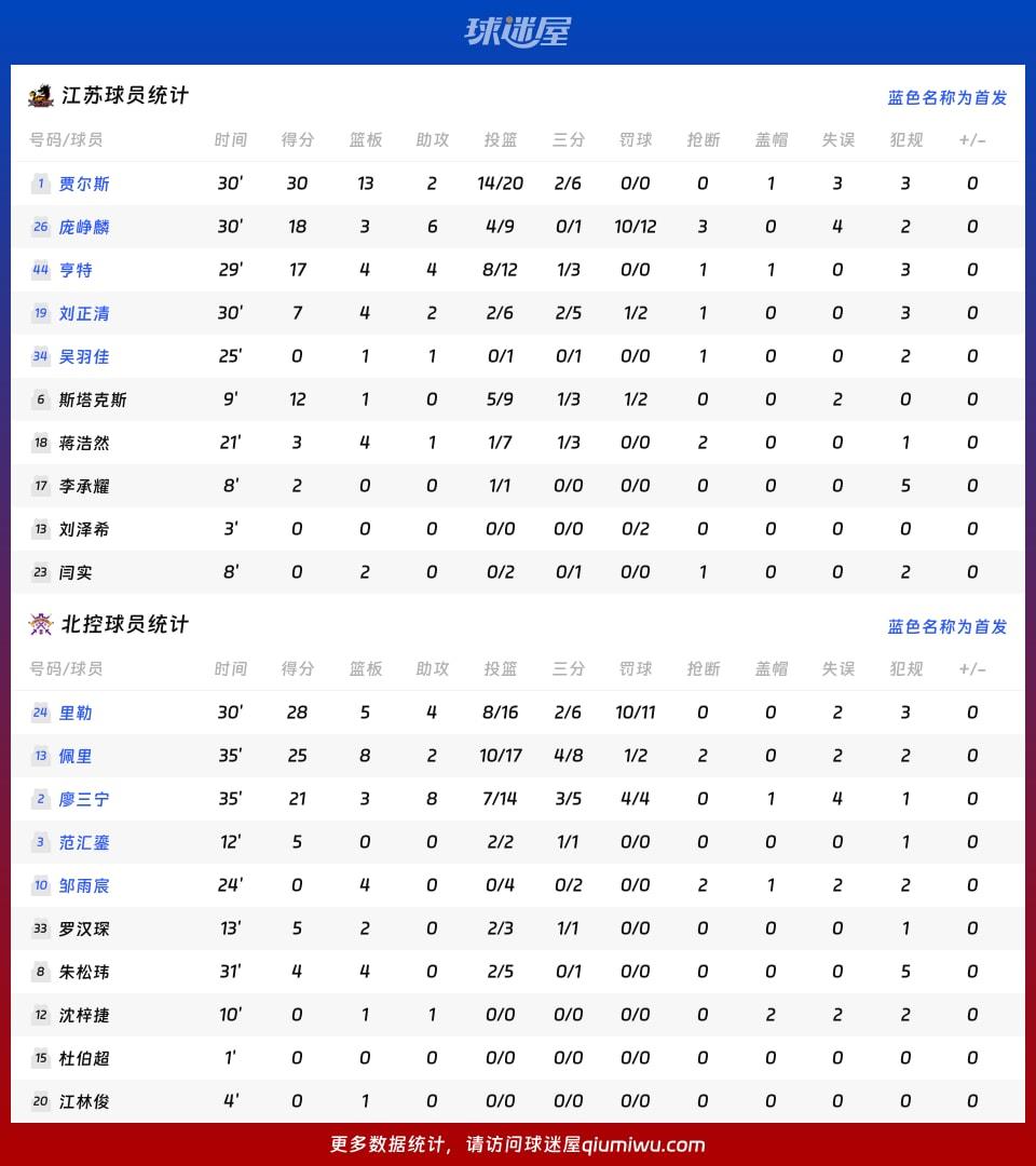 江苏vs北控球员数据