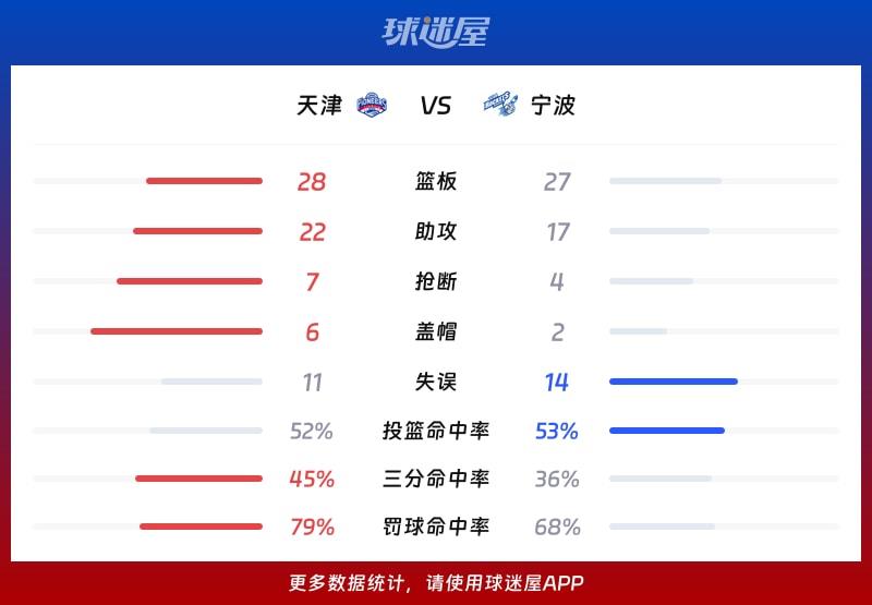 天津vs宁波球队数据