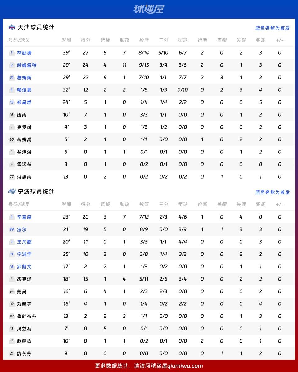 天津vs宁波球员数据