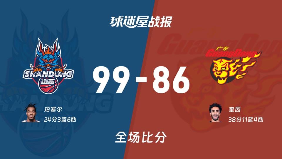 CBA山东vs广东战报:99-86,珀塞尔24 3 6