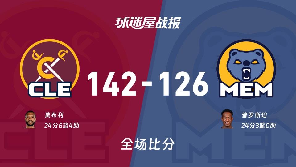 NBA骑士vs灰熊战报:142-126,莫布利24 6 4