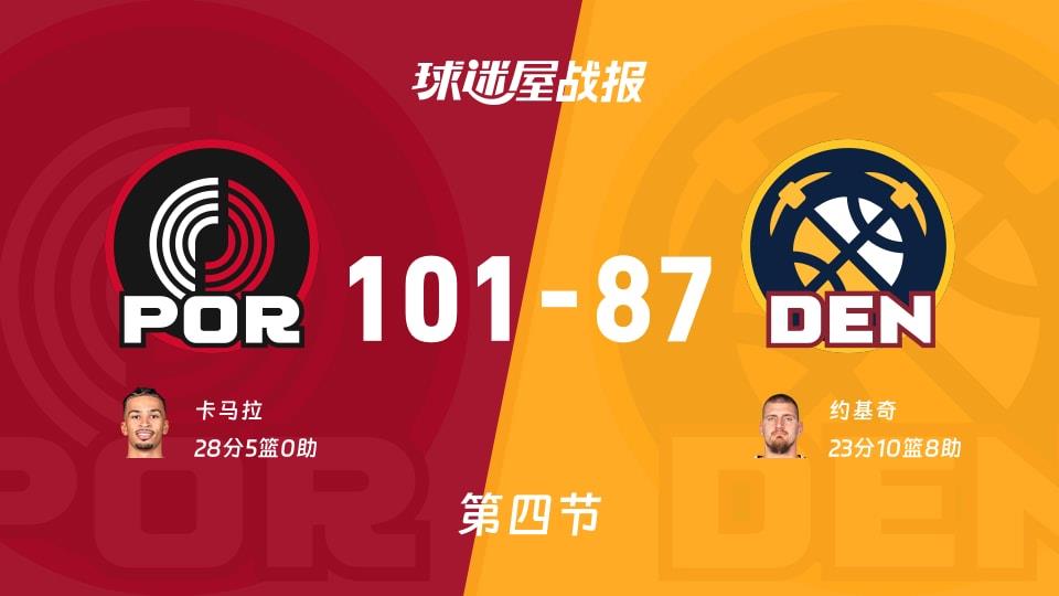 NBA常规赛：开拓者101-87掘金进入加时赛，卡马拉得到28分，约基奇得到23分