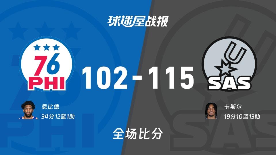 NBA76人vs马刺战报:102-115,卡斯尔19 10 13