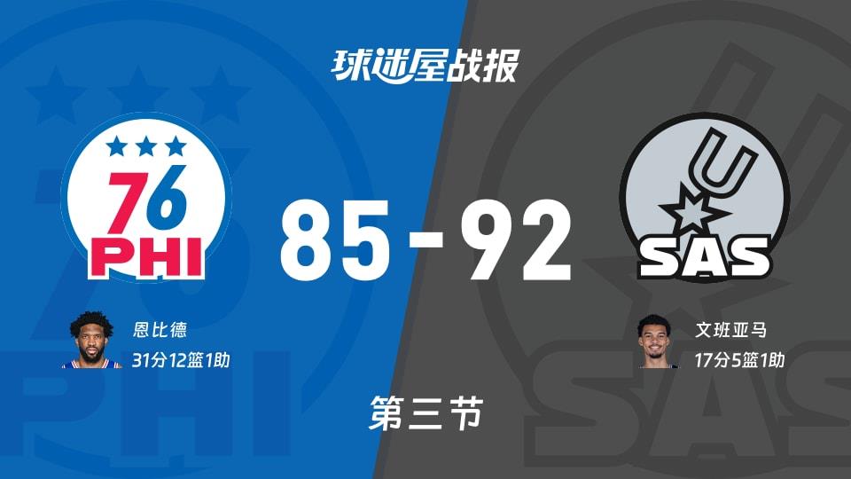 NBA常规赛:第三节完,马刺以92-85领先76人,文班亚马17 5 1