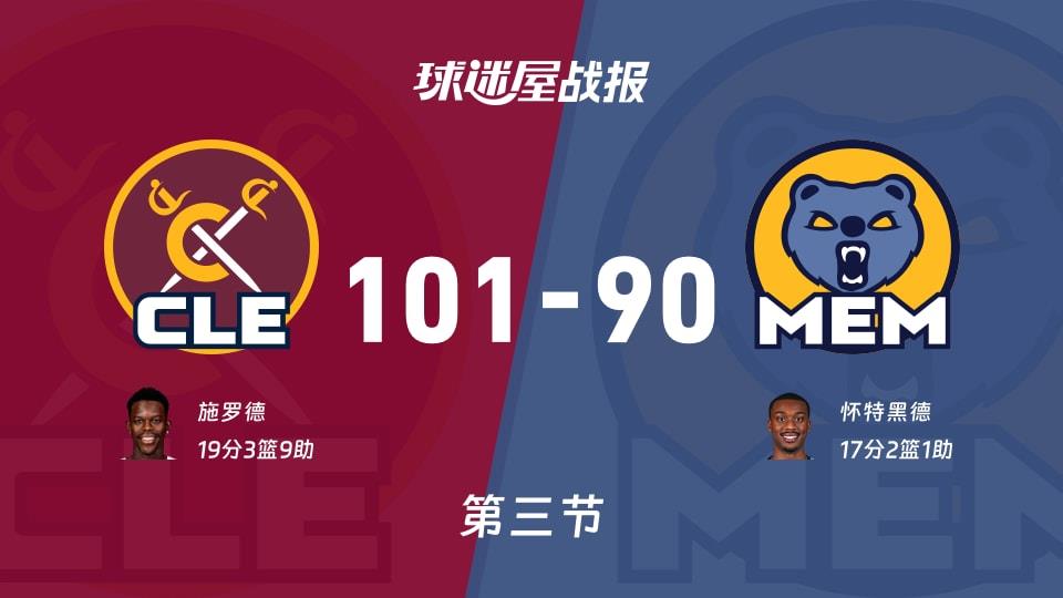 骑士vs灰熊:第三节完,骑士101-90灰熊,施罗德得到19分