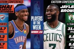 NBA公布上周东西部周最佳球员，布朗与亚历山大成功当选