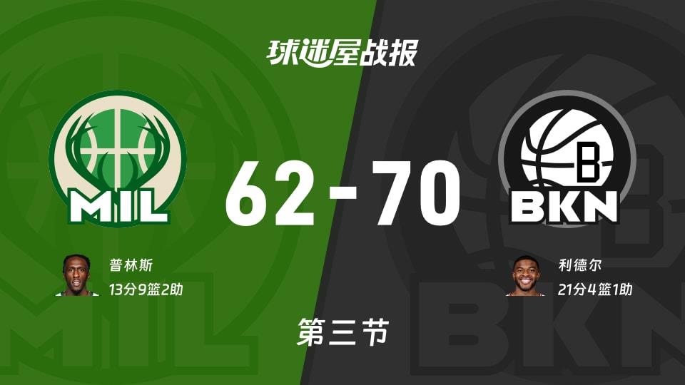 NBA常规赛:篮网三节领先雄鹿8分,利德尔得到21分,普林斯得到13分