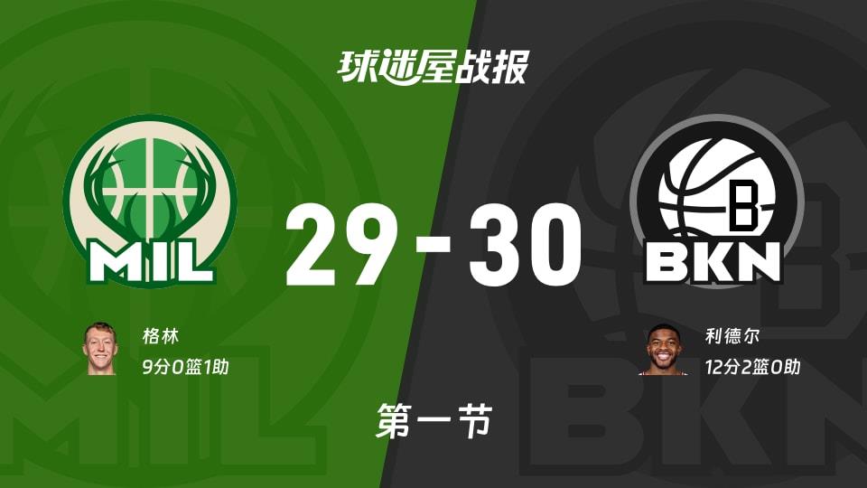 NBA常规赛:篮网首节领先雄鹿1分,利德尔得到12分,格林得到9分