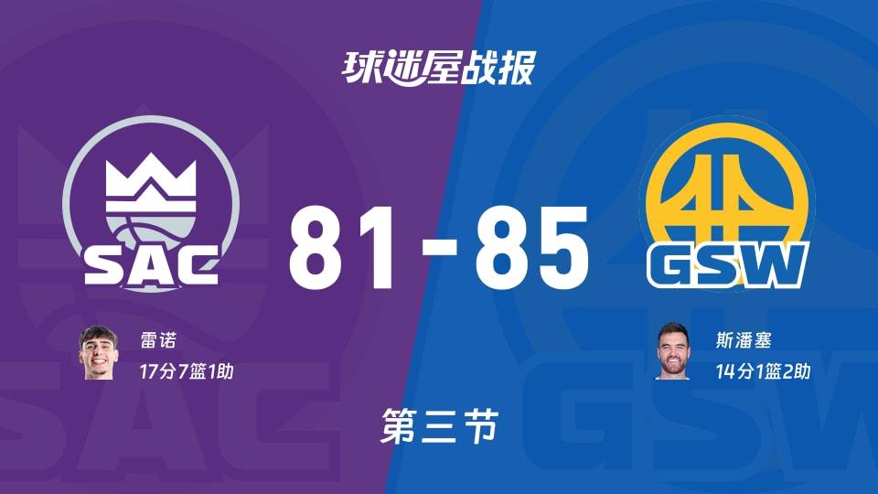 国王vs勇士:三节战罢,国王81-85勇士,雷诺得到17分